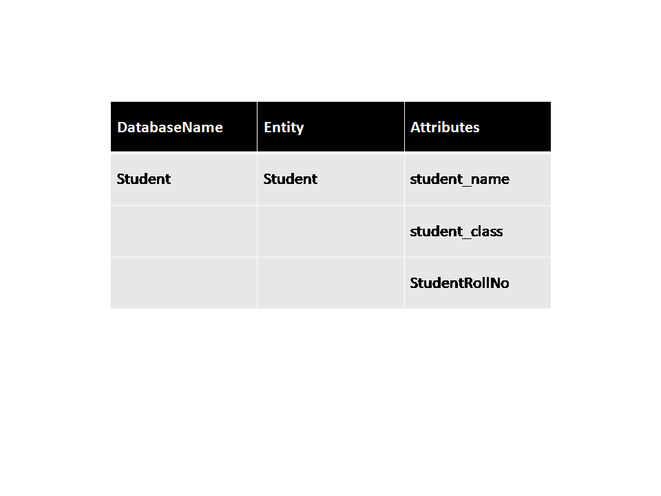 Database Illustration